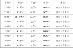 304am永利集团查寝通告表扬