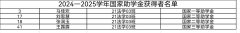 304am永利集团2024年励志奖学金、国家助学金公示